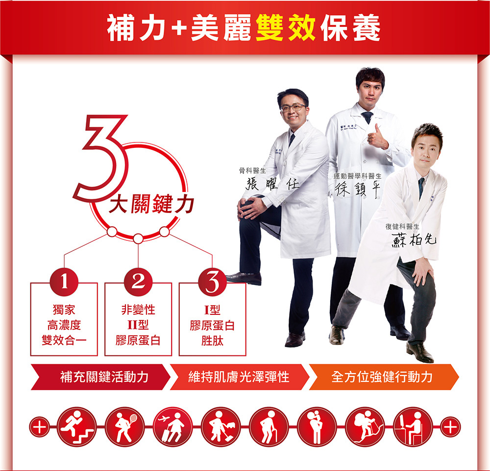 甘味人生鍵力膠原的3大關鍵力