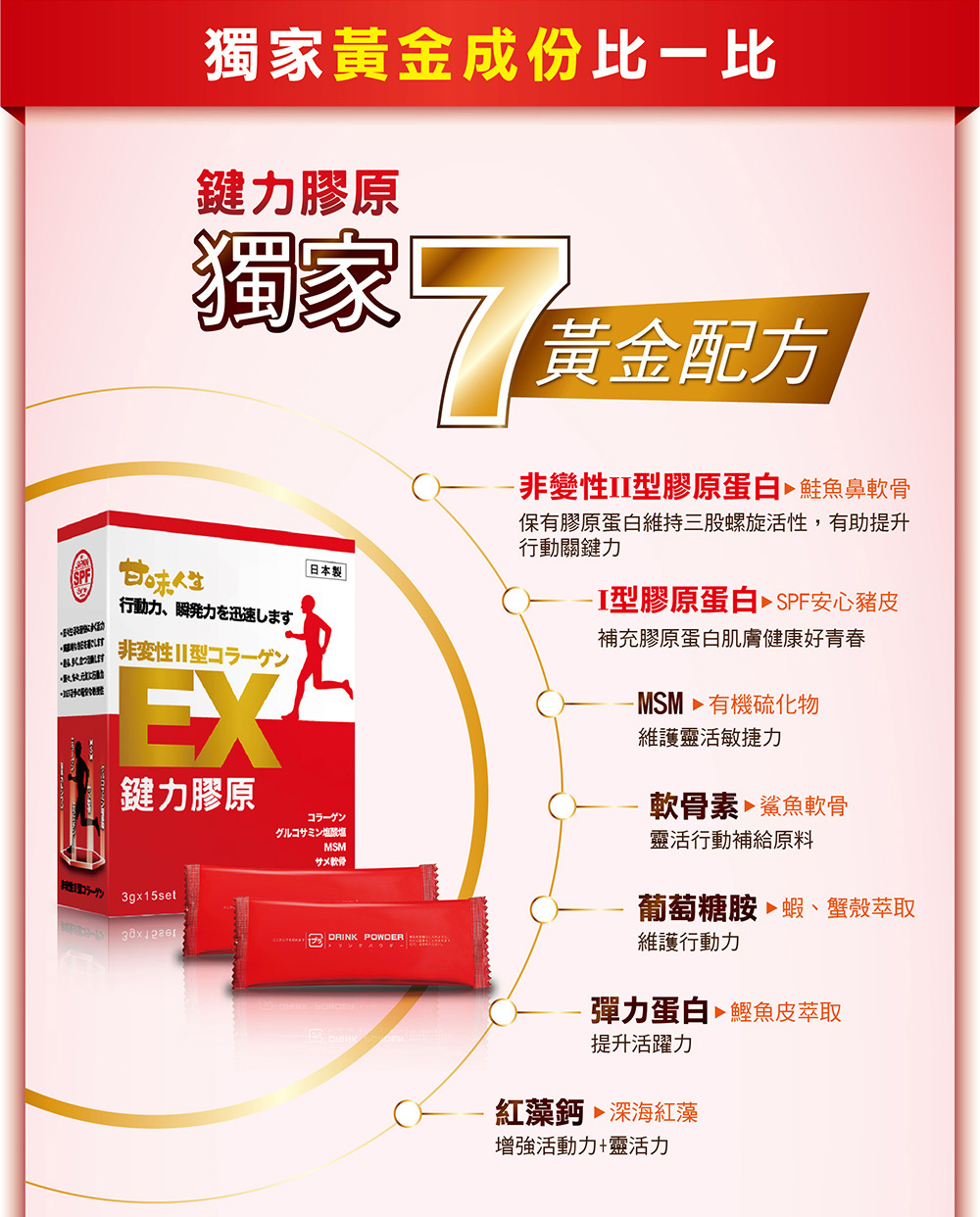 非變性膠原蛋白,獨家黃金成份,甘味人生鍵力膠原